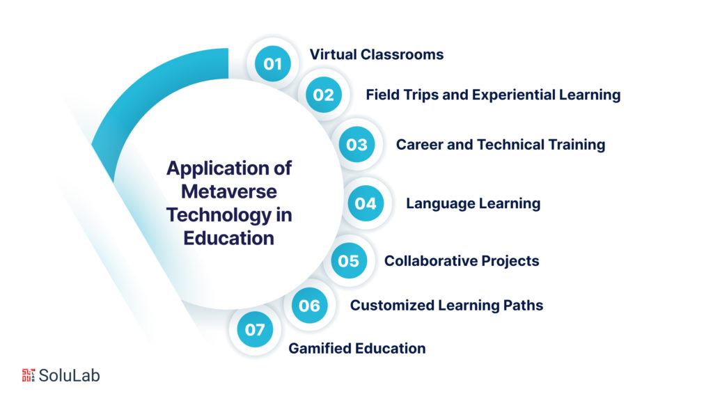 Application of Metaverse Technology in Education