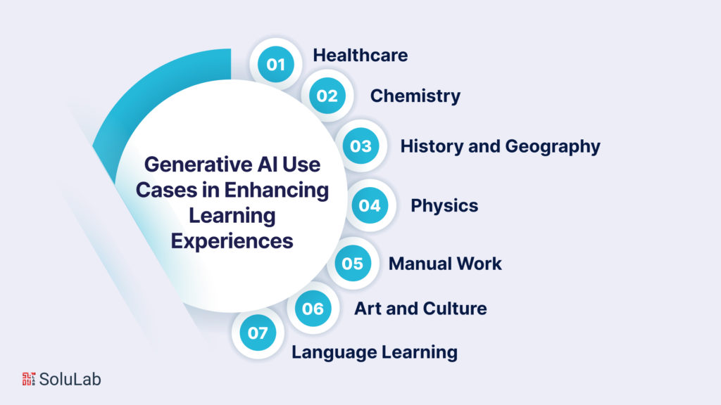 Real-life Generative AI Use Cases in Enhancing Learning Experiences