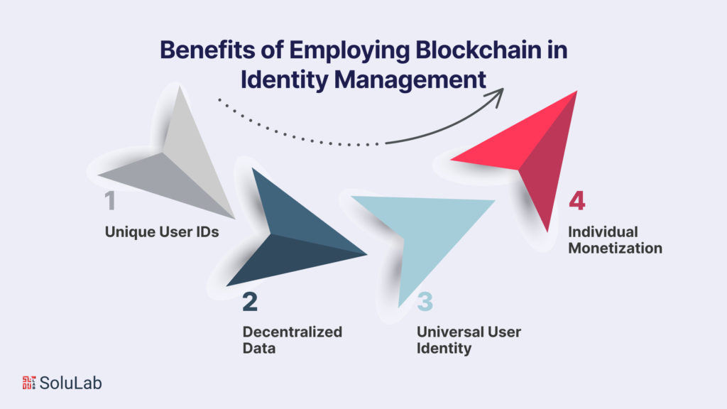 Benefits of Employing Blockchain in Identity Management