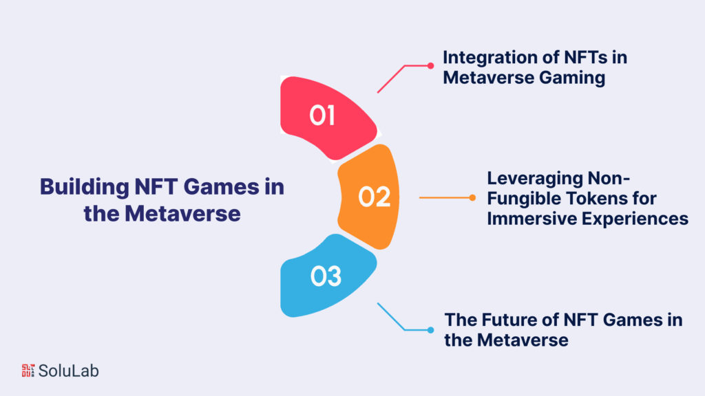 Building NFT Games in the Metaverse