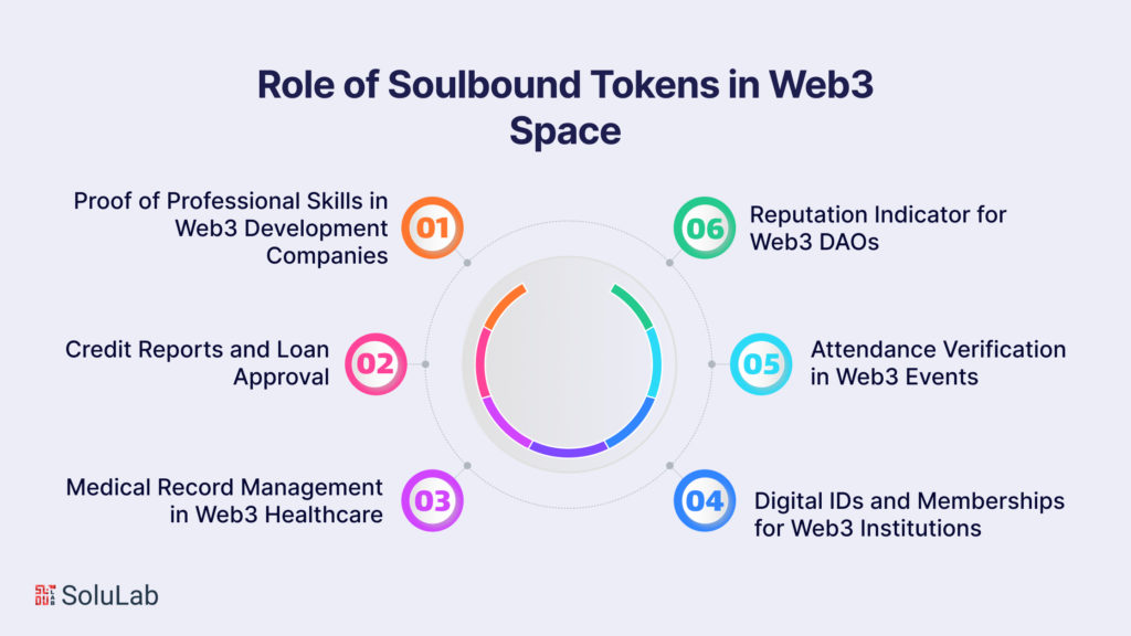 The Role of Soulbound Tokens in the Web3 Space
