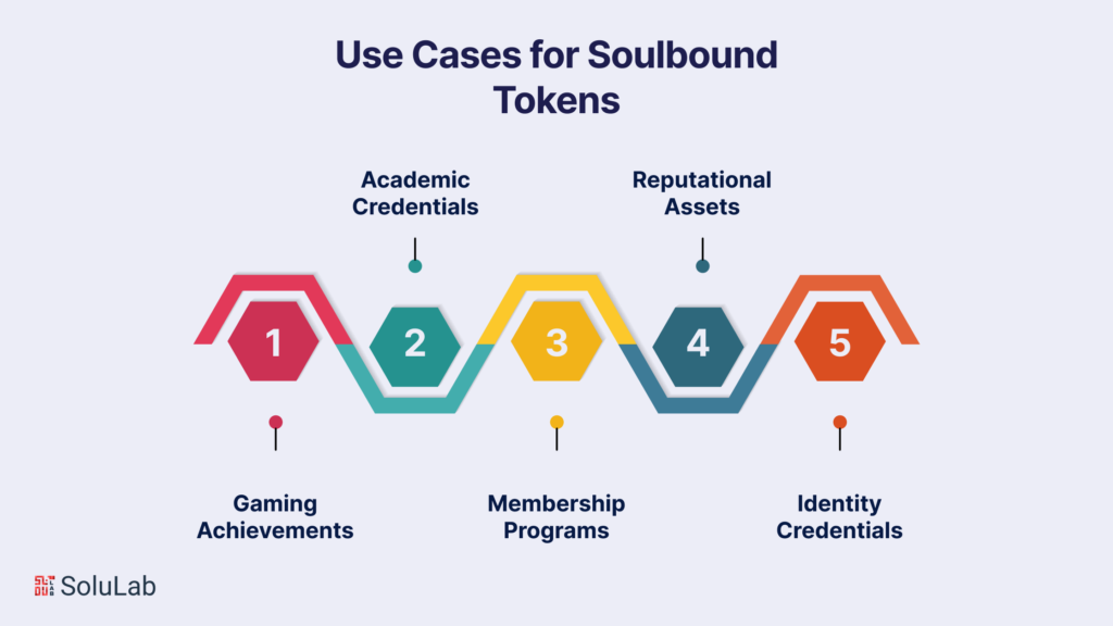 Use Cases for Soulbound Tokens