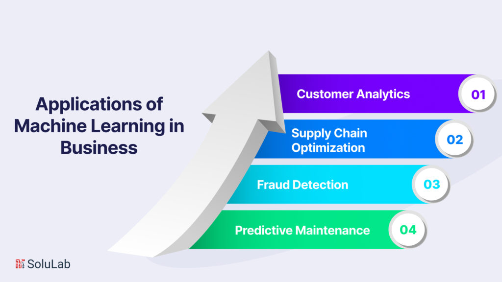 Machine Learning's Applications in Business