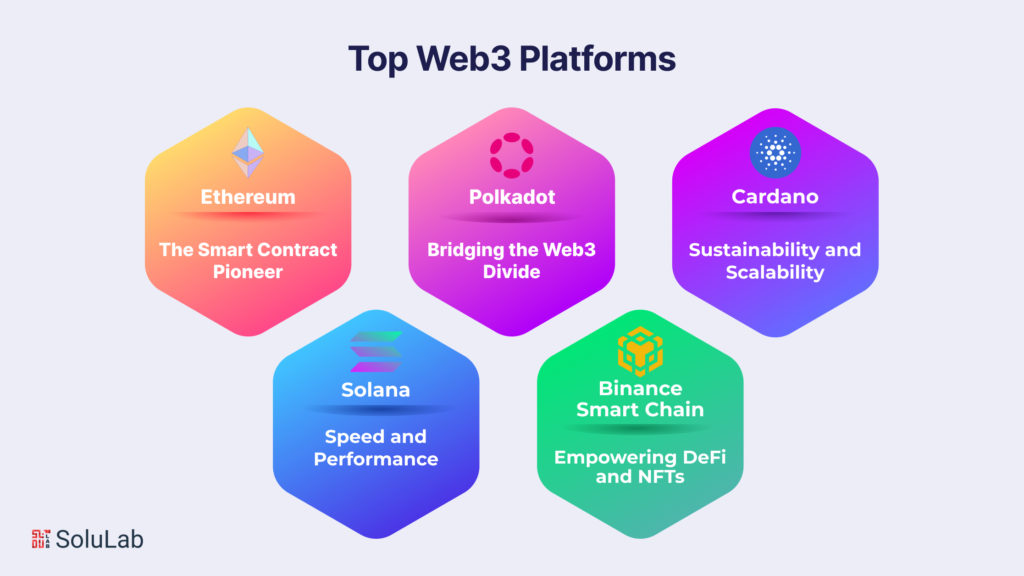 Top Web3 Platforms