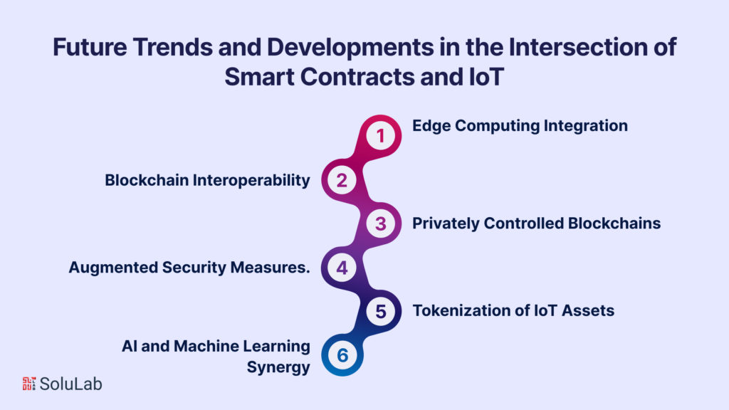 Future Trends and Developments in the Intersection of Smart Contracts and IoT