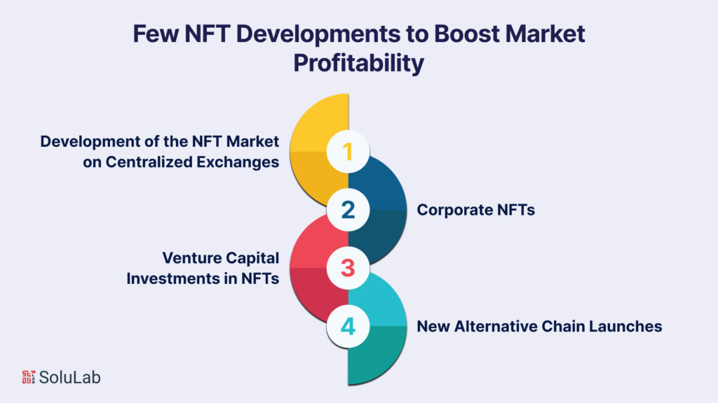 Few NFT Developments to Boost Market Profitability 