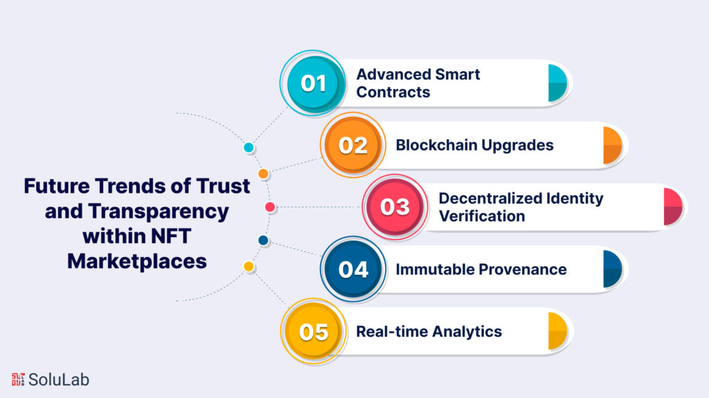 Future Trends of Trust and Transparency