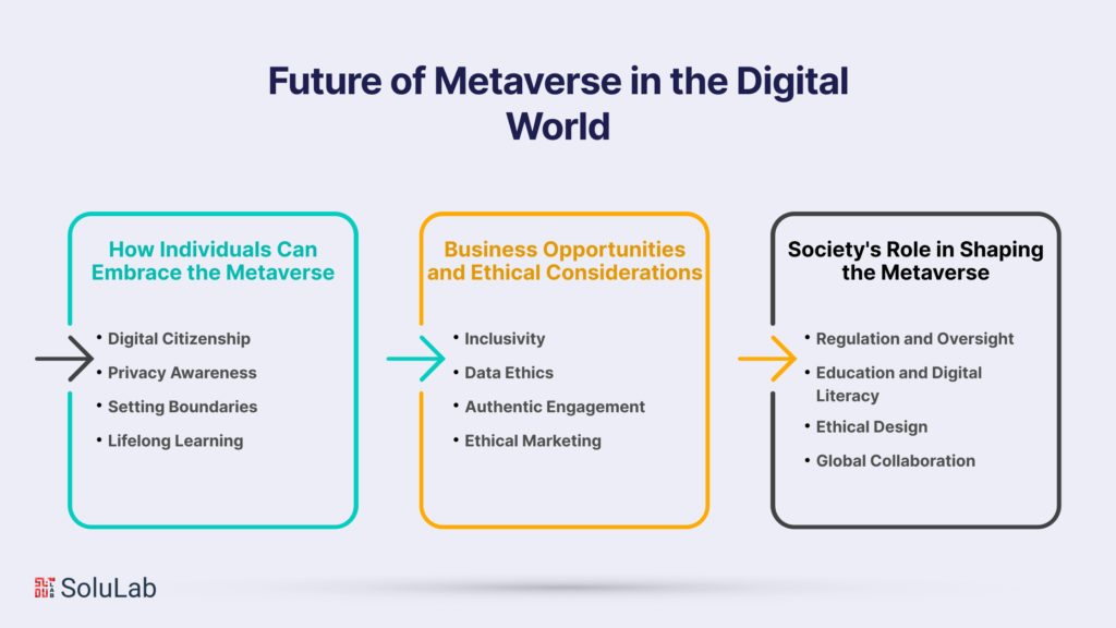 The Future of Metaverse in the Digital World