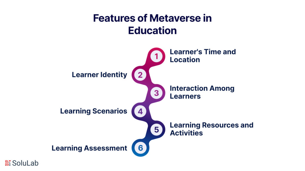Features of Metaverse in Education