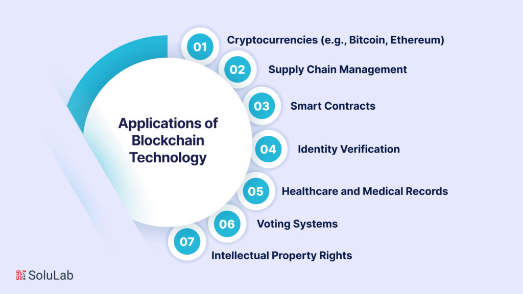 What are the Applications of Blockchain Technology?