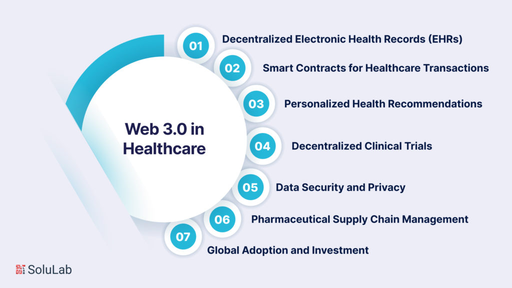 Web 3.0 in Healthcare