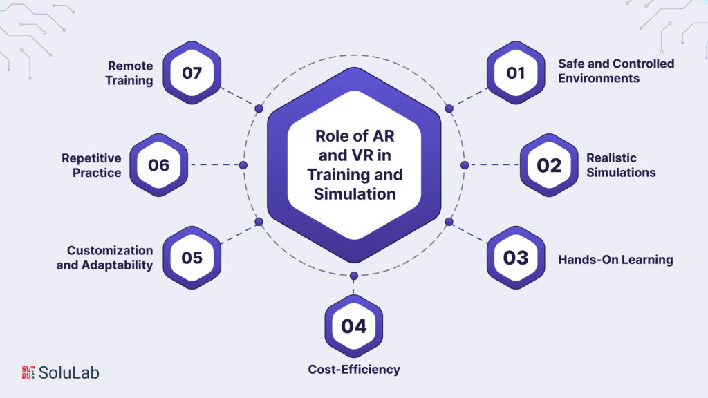 The Role of AR and VR in Training and Simulation 