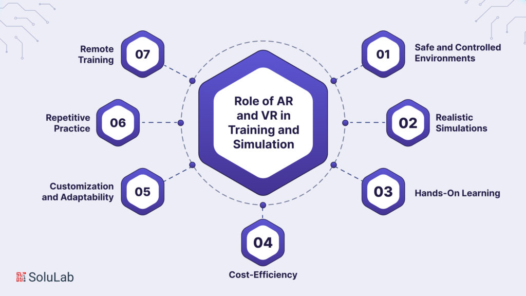 The Role of AR and VR in Training and Simulation 