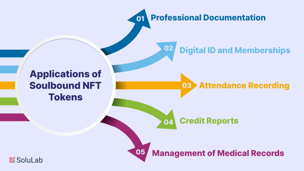 Real-life Applications of Soulbound NFT Tokens