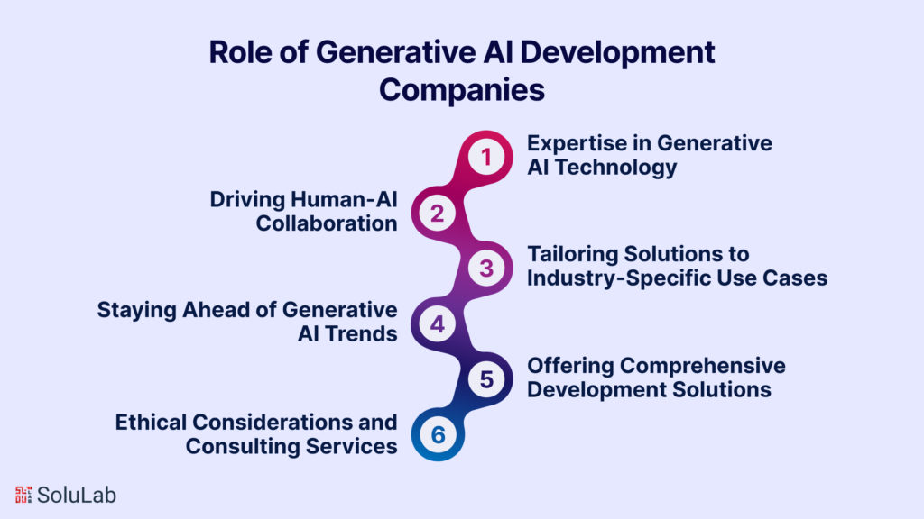 What is the Role of Generative AI development companies in addressing industry needs?