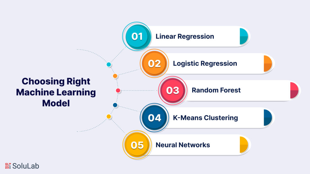 Choosing the Right Machine Learning Model