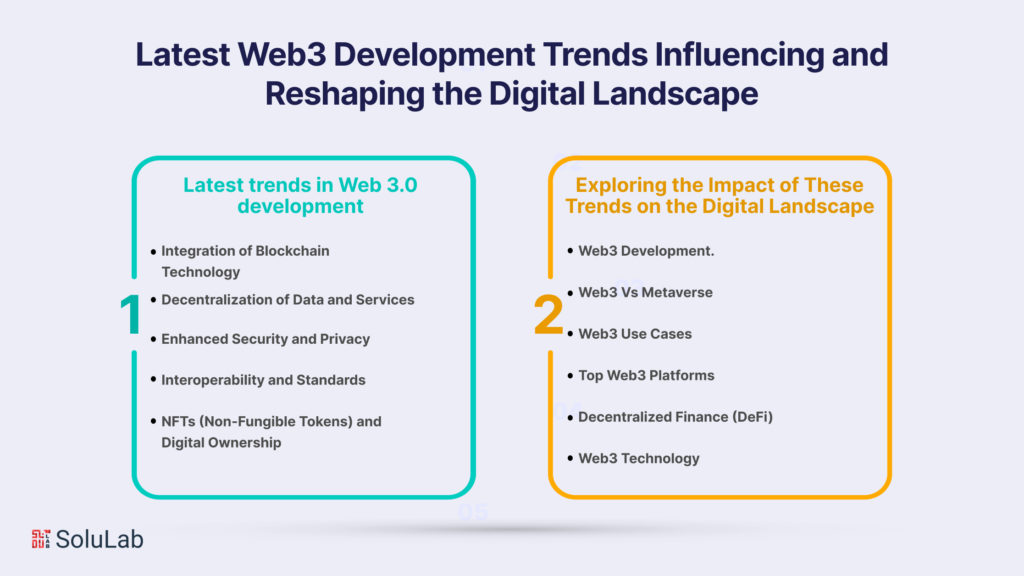 Latest Web3 Development Trends Influencing and Reshaping the Digital Landscape