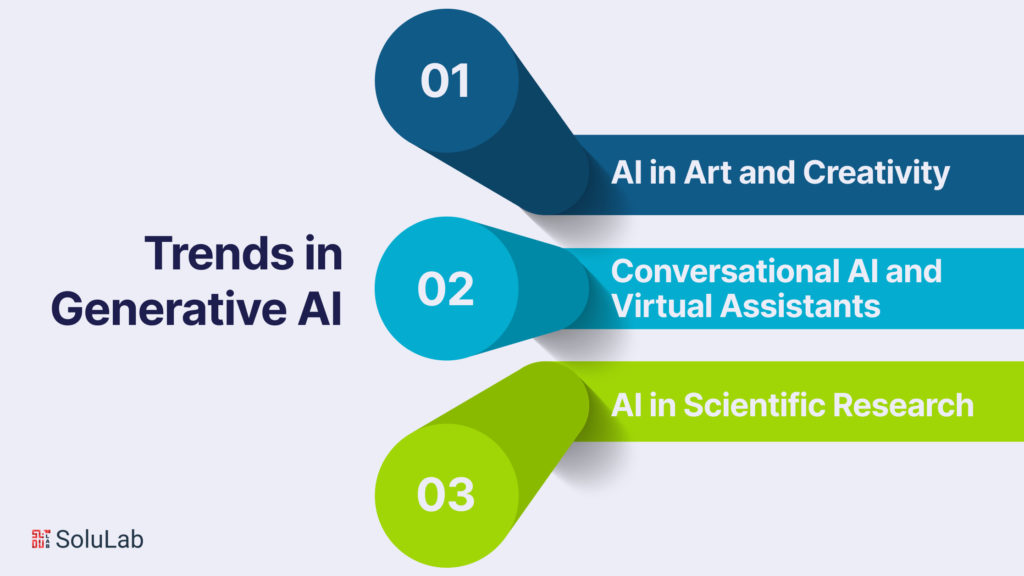 Trends in Generative AI