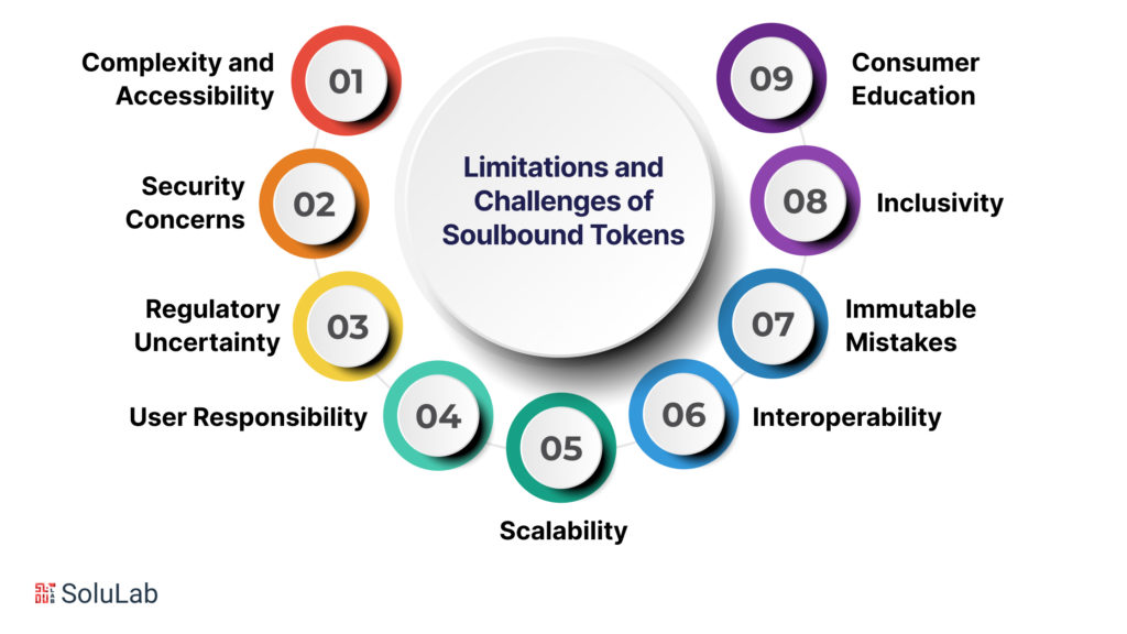 Limitations and Challenges of Soulbound Tokens