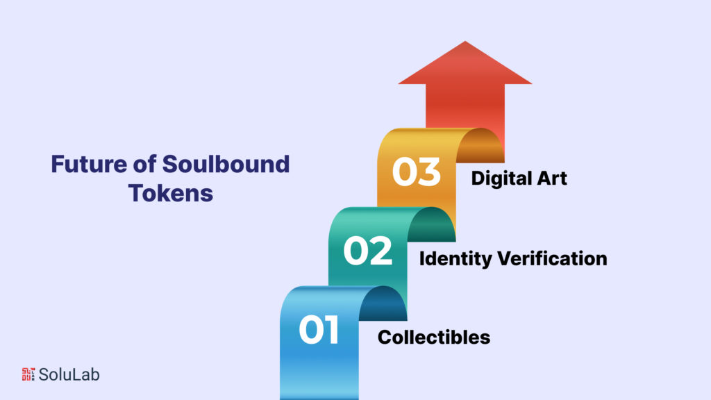 The Future of Soulbound Tokens