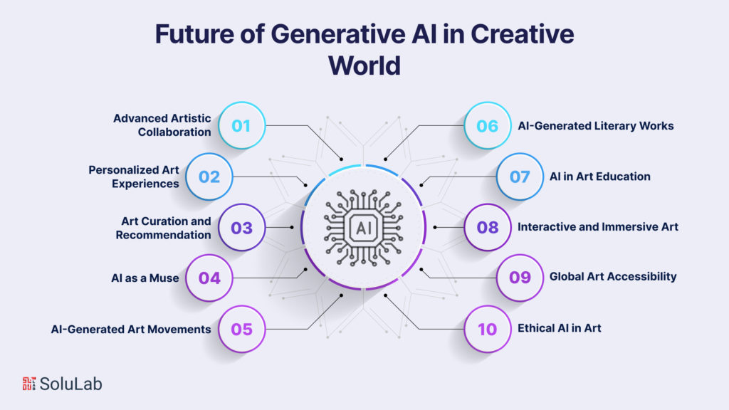 The Future of Generative AI in the Creative World
