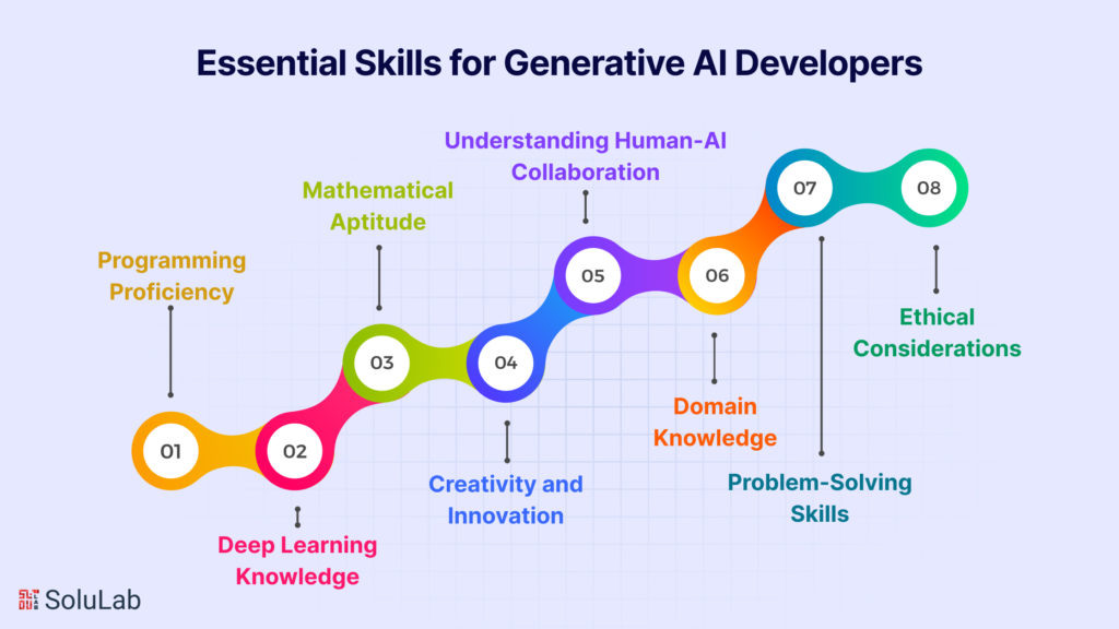 What are the Essential Skills for Generative AI Developers?