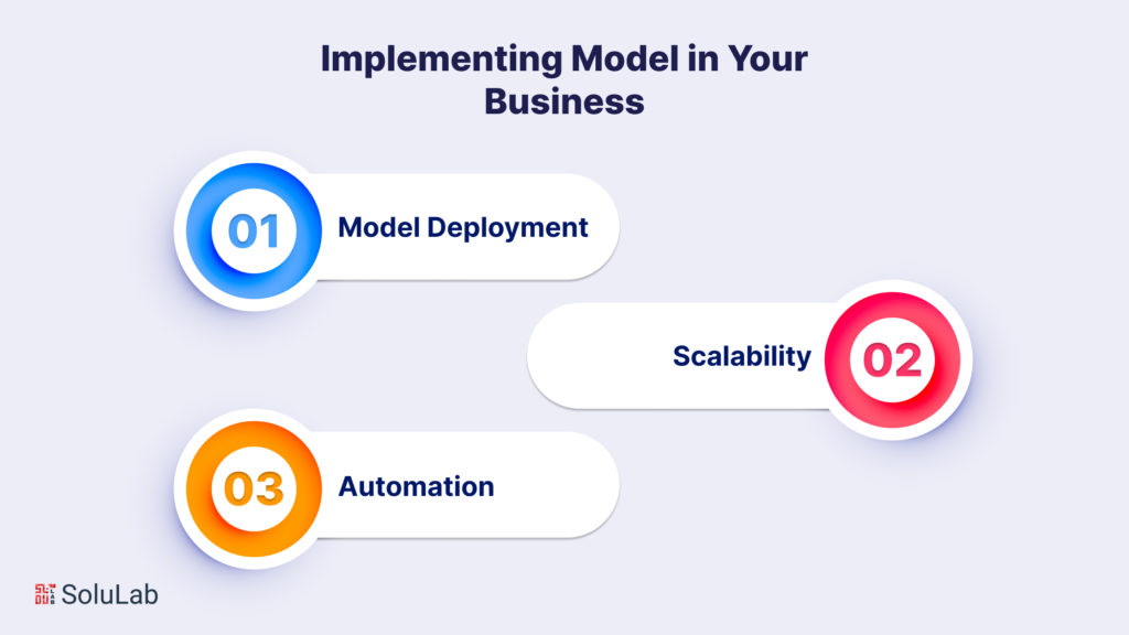Implementing the Model in Your Business