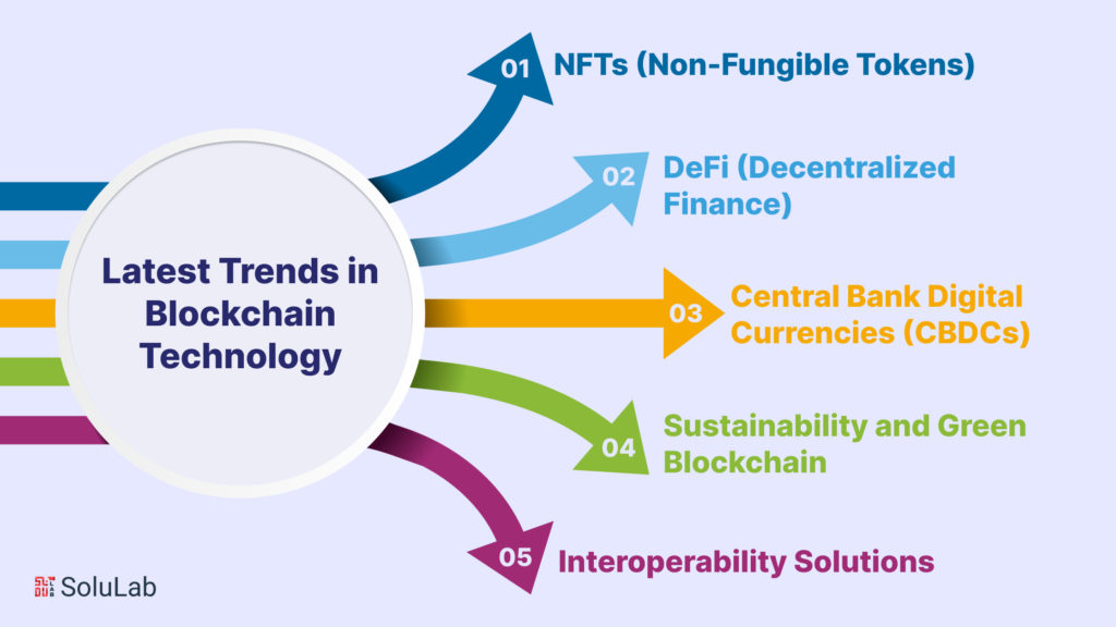 What are the Latest Trends in Blockchain Technology?