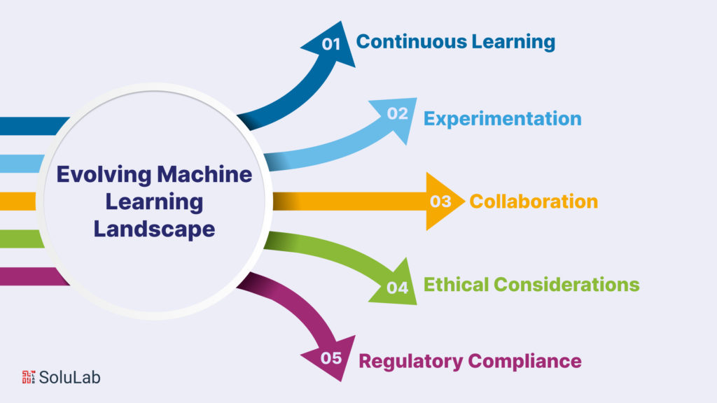 Evolving Machine Learning Landscape