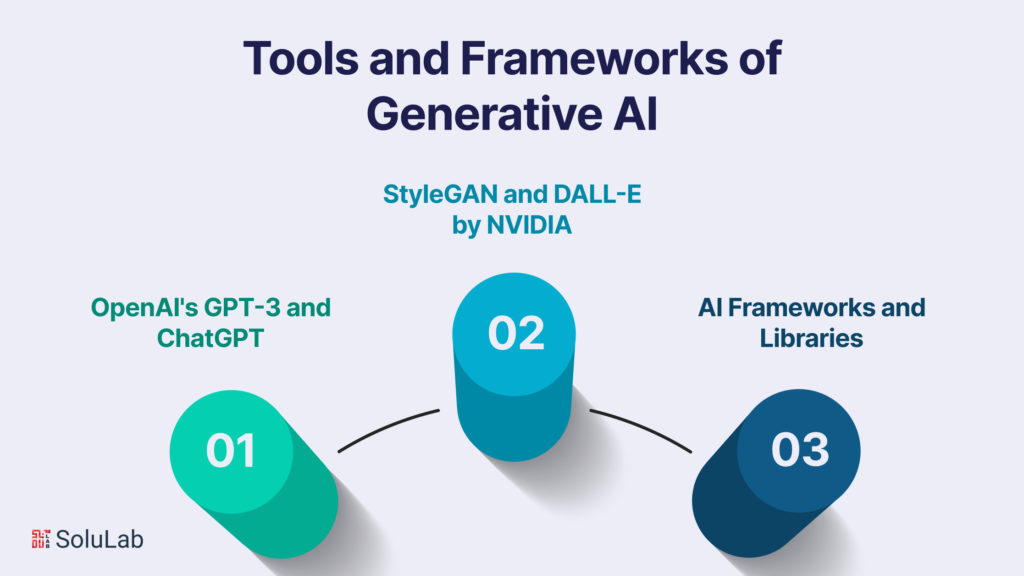 Tools and Frameworks of Generative AI