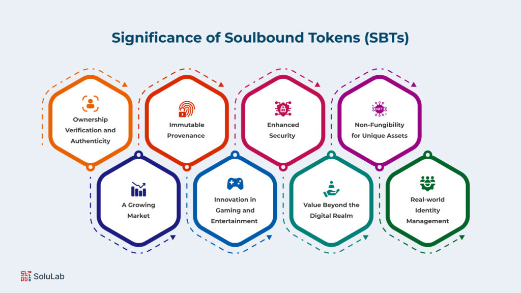 What is the Significance of Soulbound Tokens (SBTs)?