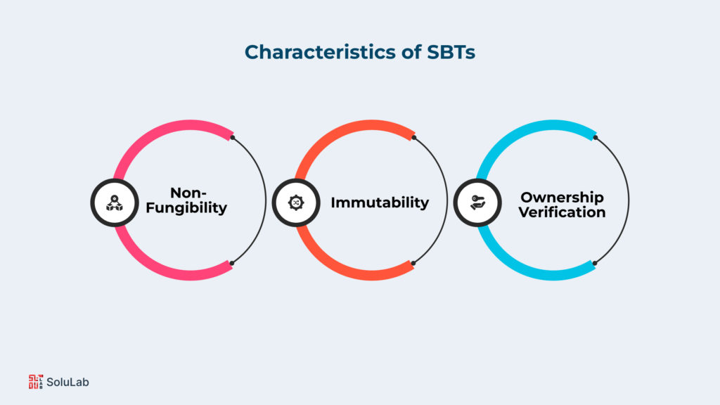 What are the Core Characteristics of Soulbound Tokens (SBTs)?