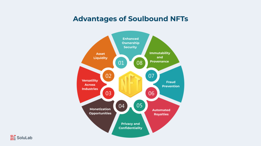What are the Advantages of Soulbound NFTs?