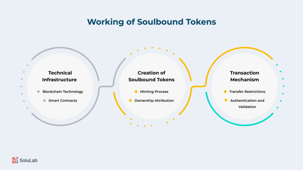 How Do Soulbound Tokens (SBTs) Work?