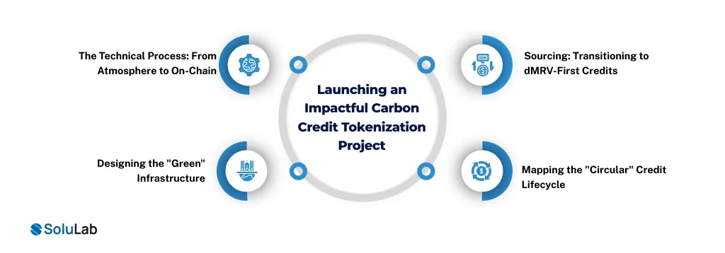 Launching Carbon Credit Tokenization