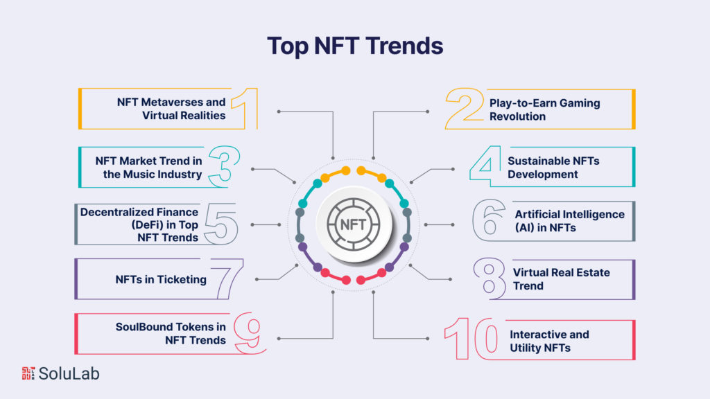 Top NFT Trends