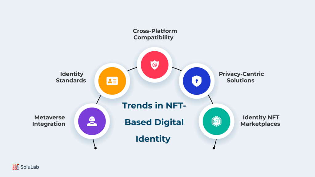 Emerging Trends in NFT-Based Digital Identity