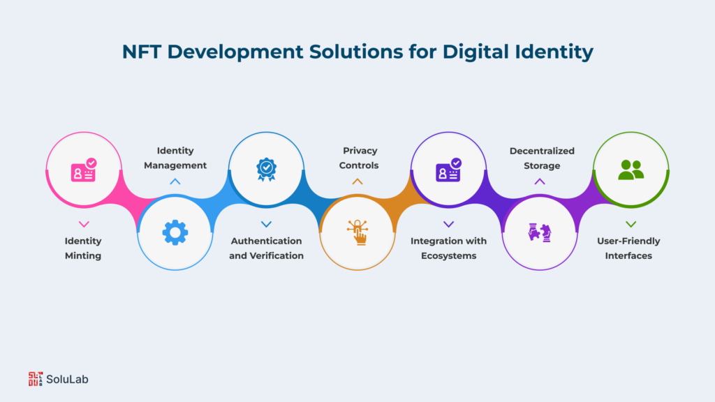 NFT Development Solutions for Digital Identity