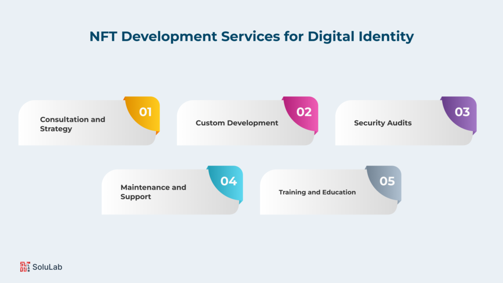 NFT Development Services for Digital Identity
