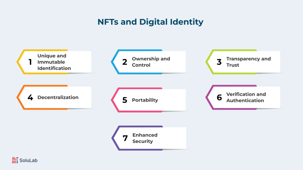 NFTs and Digital Identity: A Perfect Match