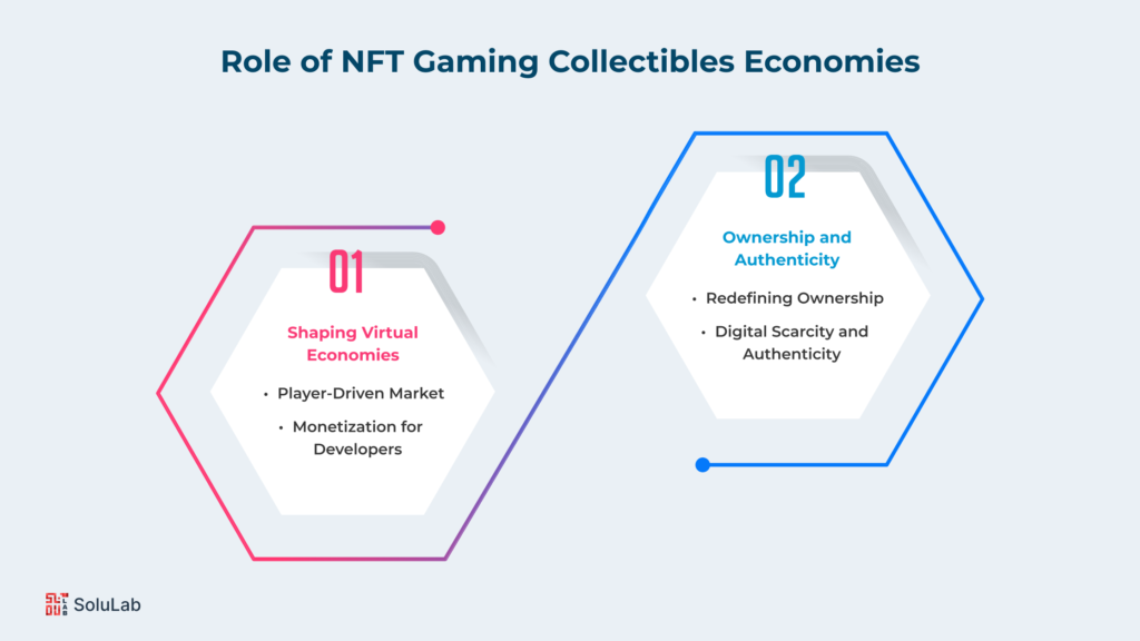 Role of NFT gaming collectibles Economies