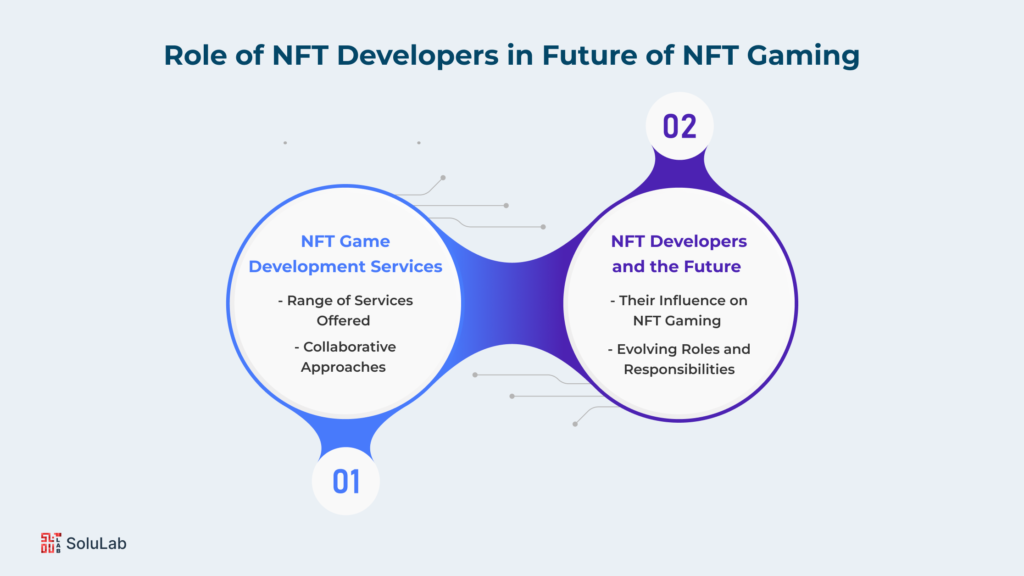 Role of NFT developers in Future of NFT gaming
