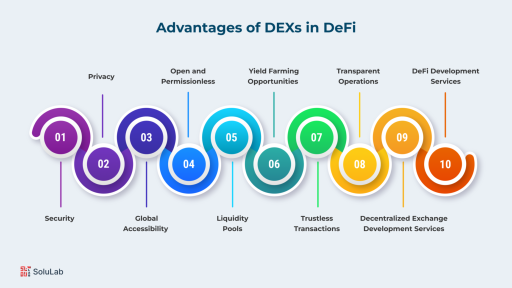 The Advantages of DEXs in DeFi