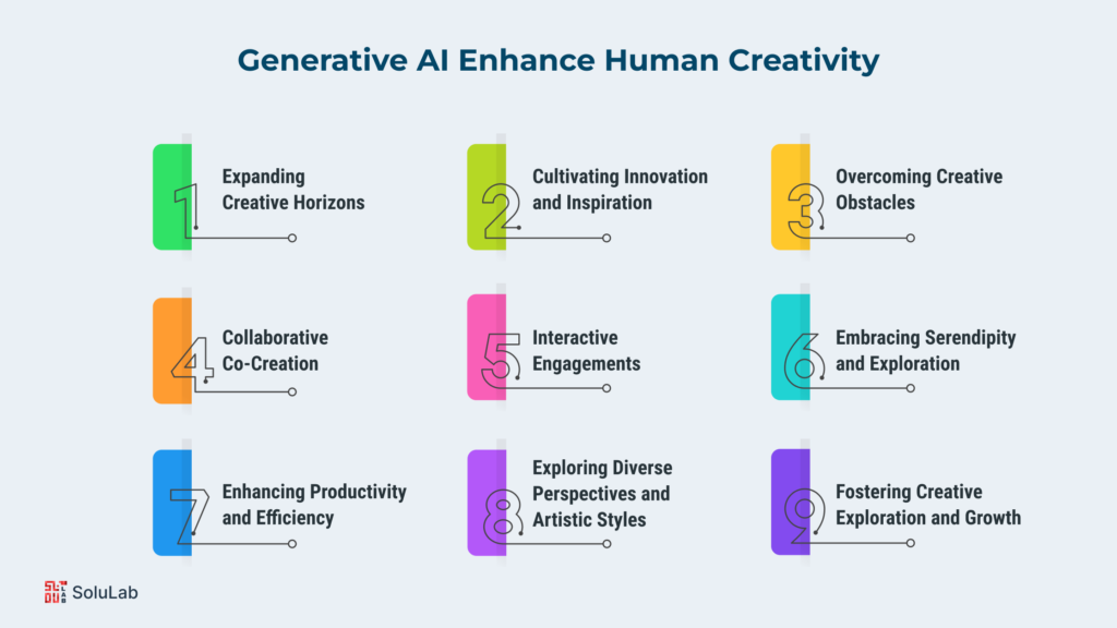 How Generative AI Can Enhance Human Creativity?