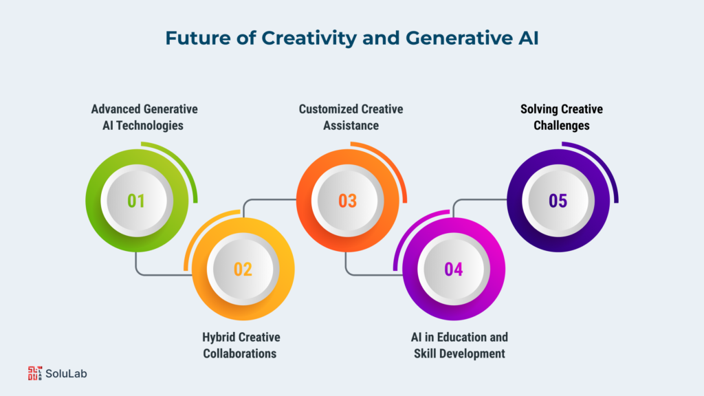 How Generative AI Can Augment Human Creativity?
