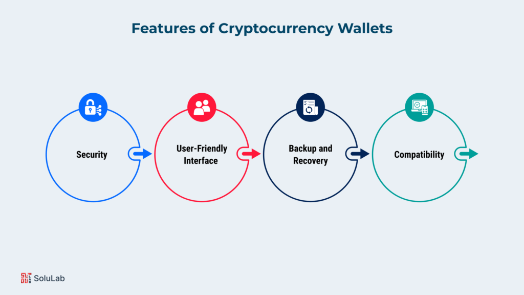 Key Features of Cryptocurrency Wallets