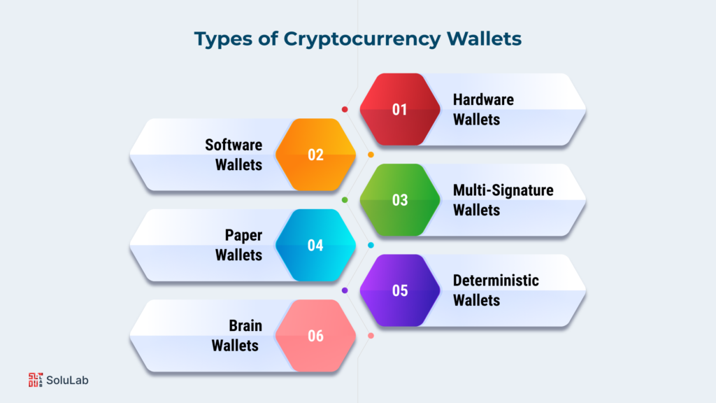 Types of Cryptocurrency Wallets