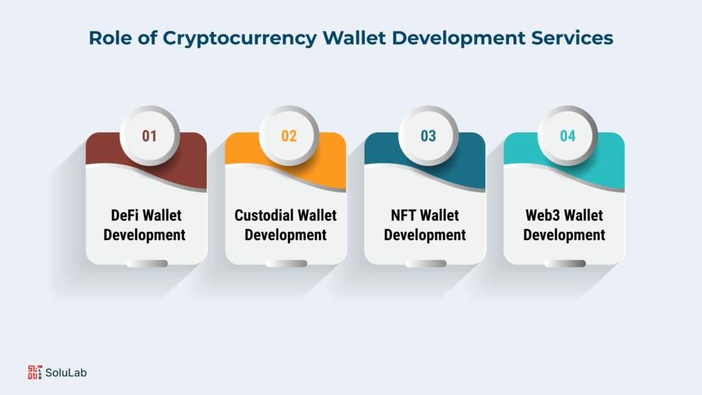 Role of Cryptocurrency Wallet Development Services