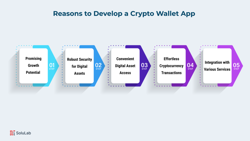 Reasons to Develop a Cryptocurrency Wallet App