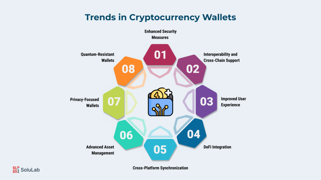 Future Trends in Cryptocurrency Wallets